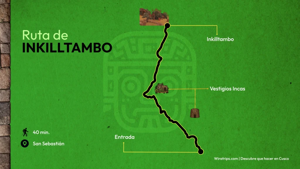 Ruta al centro arqueológico de inkilltambo