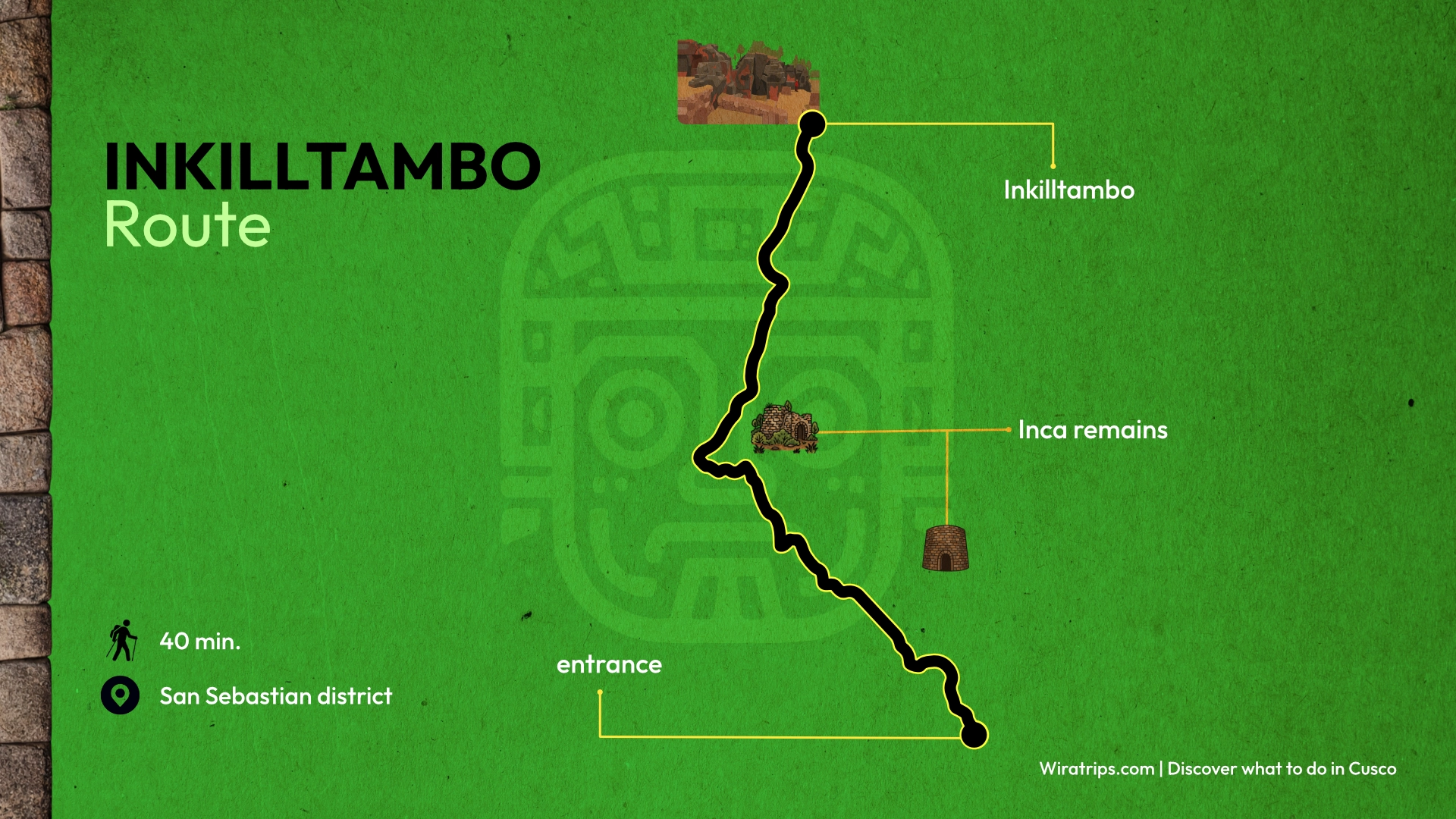 Ruta al centro arqueológico de inkilltambo